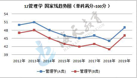 单科（满分=100分）