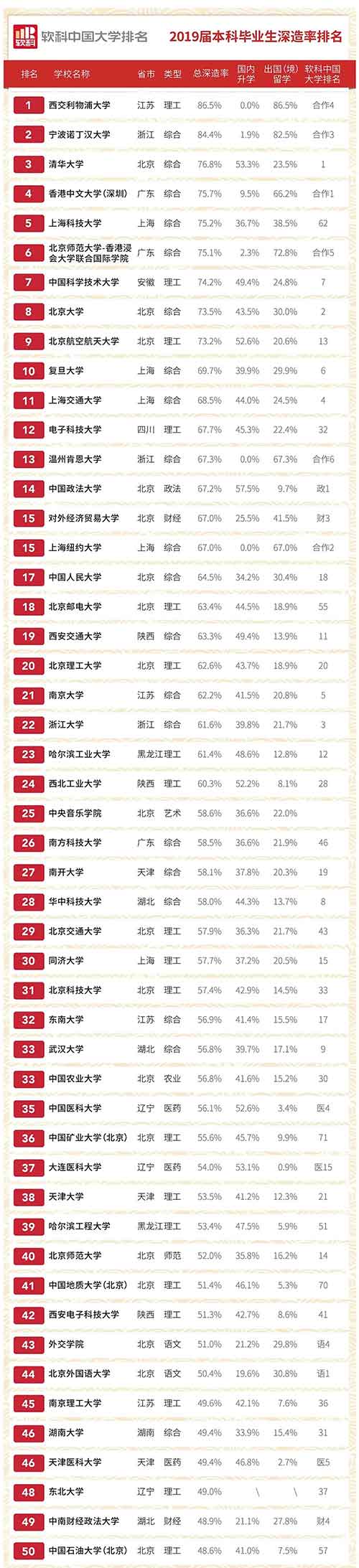 本科毕业生深造率1.jpg