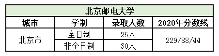 北京邮电大学.png