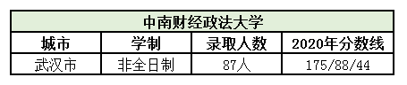 中南财经政法大学.png